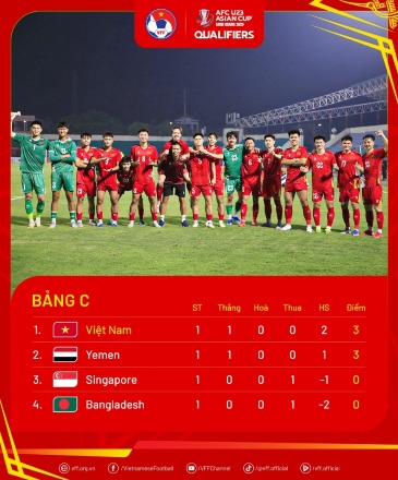 VÒNG LOẠI U23 CHÂU Á SÂN VIỆT TRÌ VẮNG KHÁN GIẢ 